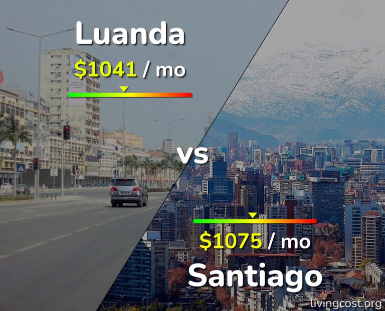 Cost of living in Luanda vs Santiago infographic