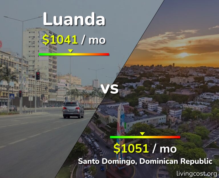 Cost of living in Luanda vs Santo Domingo infographic