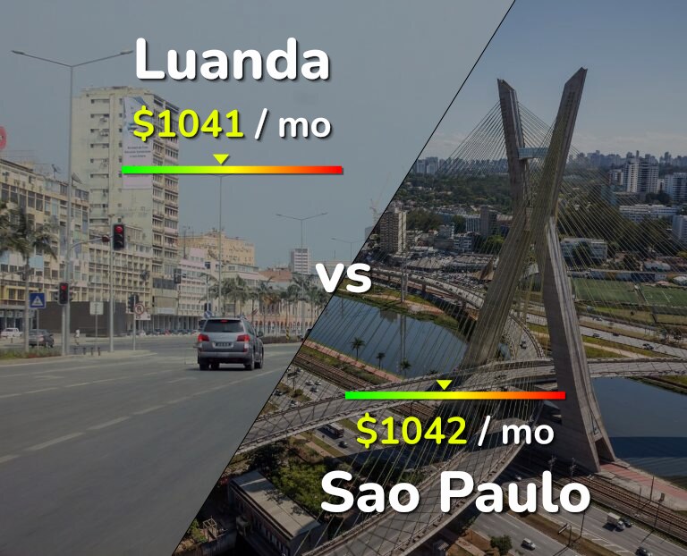 Cost of living in Luanda vs Sao Paulo infographic
