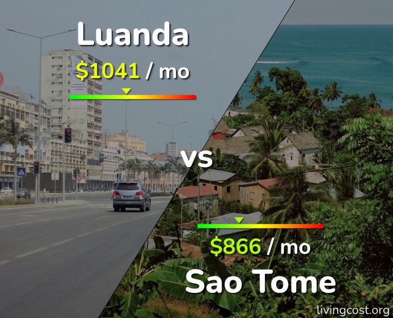 Cost of living in Luanda vs Sao Tome infographic