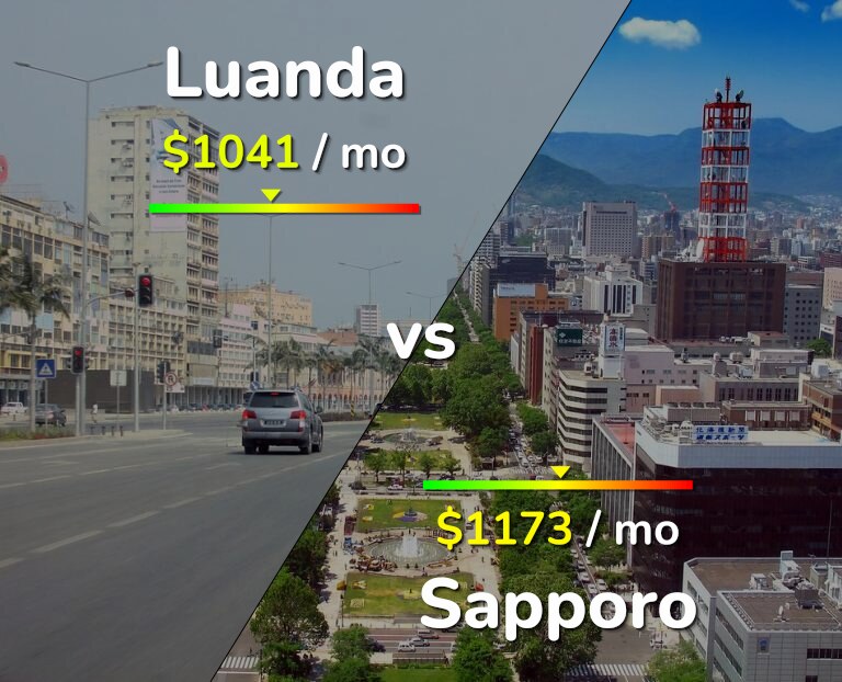 Cost of living in Luanda vs Sapporo infographic