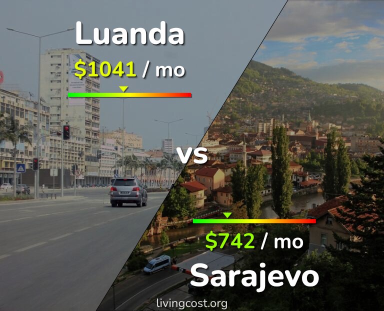 Cost of living in Luanda vs Sarajevo infographic