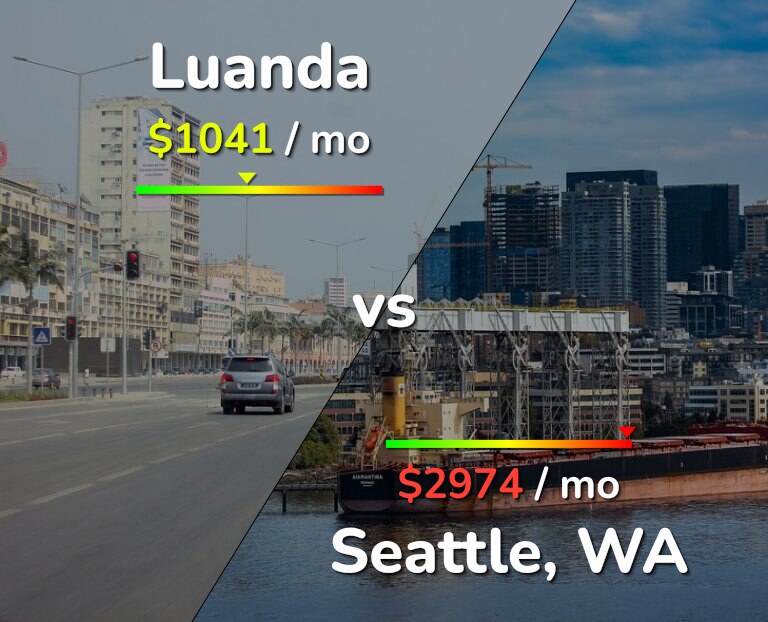 Cost of living in Luanda vs Seattle infographic