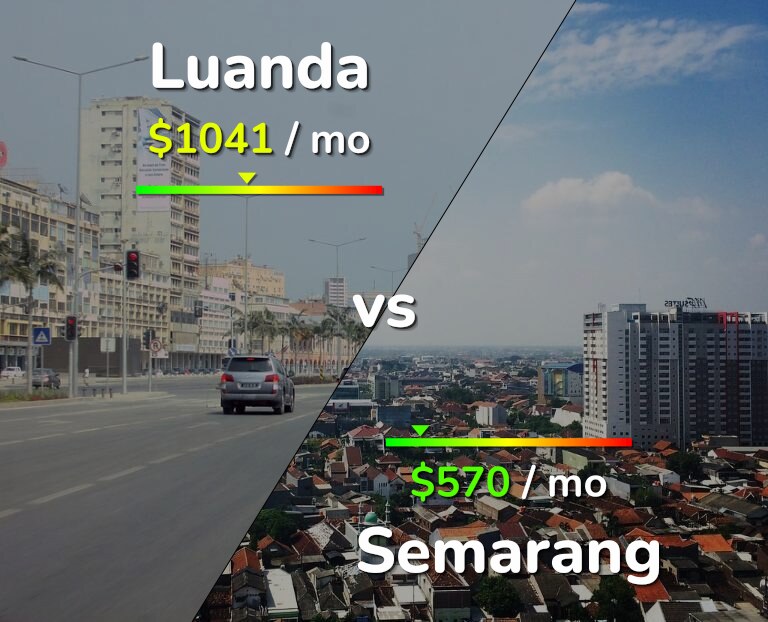 Cost of living in Luanda vs Semarang infographic