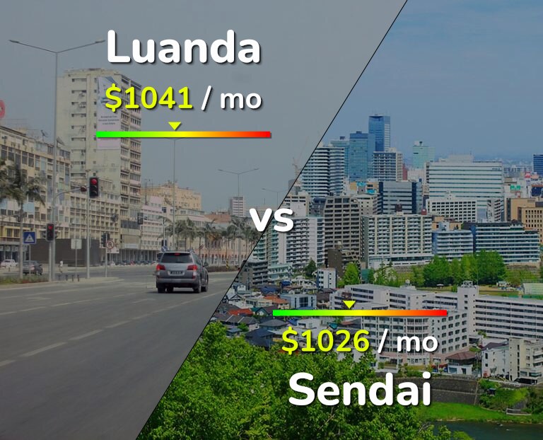 Cost of living in Luanda vs Sendai infographic