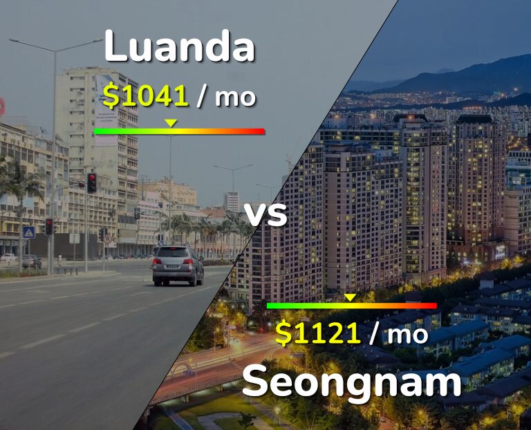 Cost of living in Luanda vs Seongnam infographic