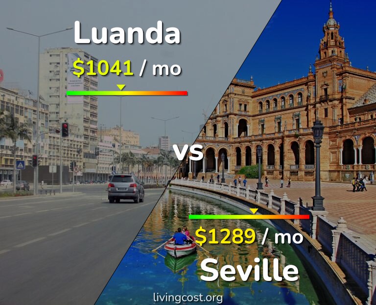 Cost of living in Luanda vs Seville infographic