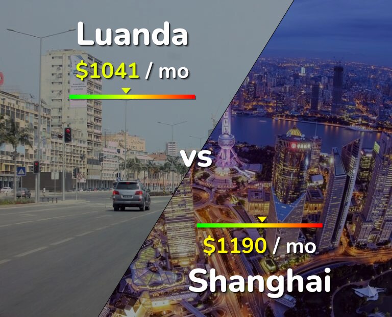 Cost of living in Luanda vs Shanghai infographic