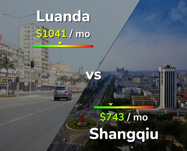 Cost of living in Luanda vs Shangqiu infographic