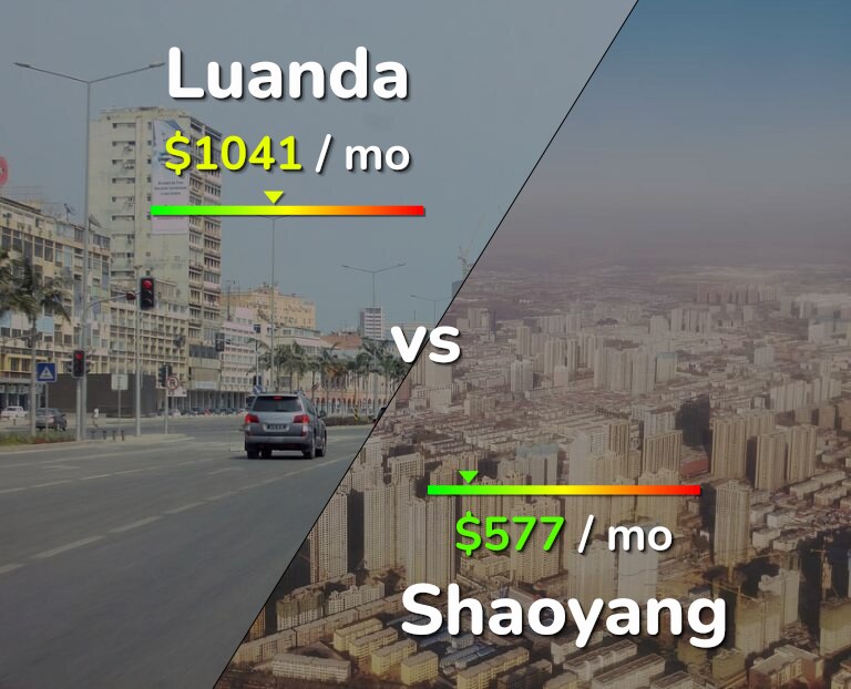 Cost of living in Luanda vs Shaoyang infographic