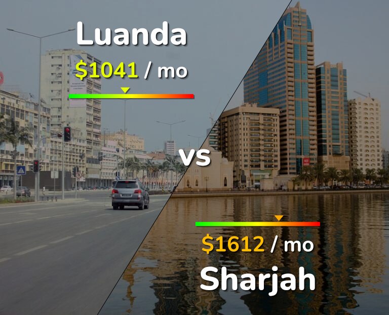 Cost of living in Luanda vs Sharjah infographic
