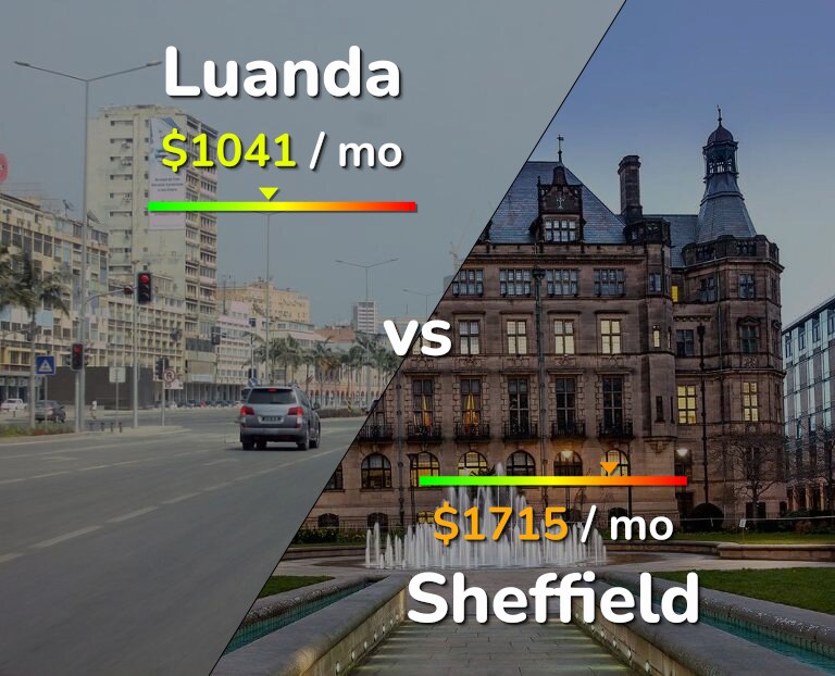 Cost of living in Luanda vs Sheffield infographic