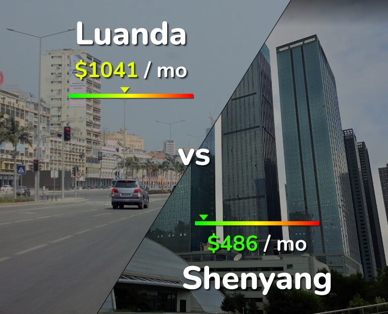Cost of living in Luanda vs Shenyang infographic
