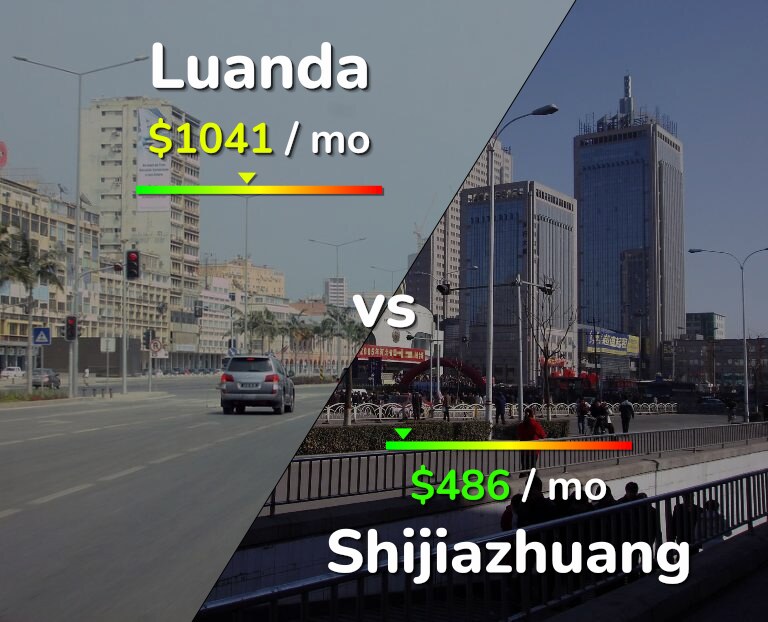 Cost of living in Luanda vs Shijiazhuang infographic