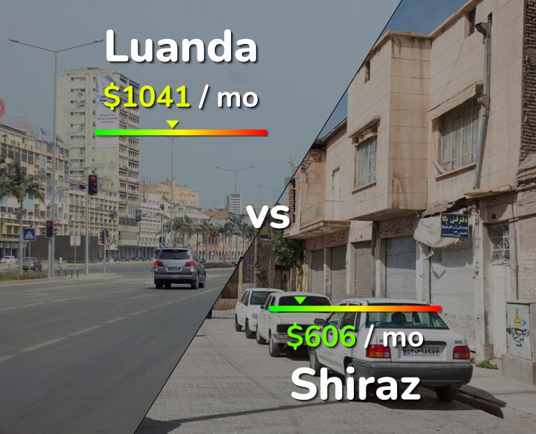 Cost of living in Luanda vs Shiraz infographic