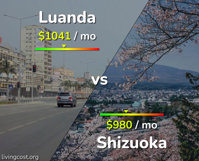 Cost of living in Luanda vs Shizuoka infographic