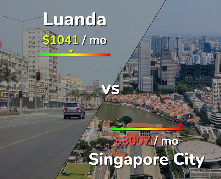 Cost of living in Luanda vs Singapore City infographic