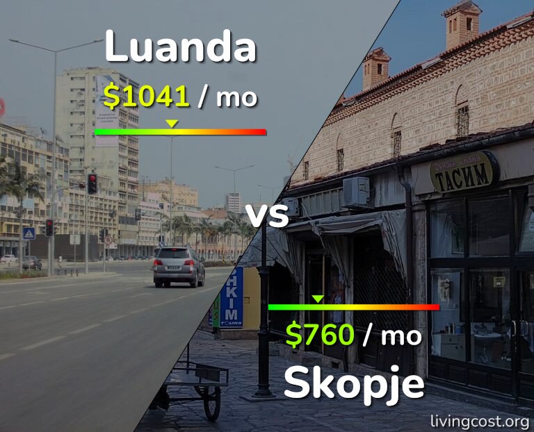 Cost of living in Luanda vs Skopje infographic