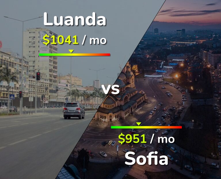 Cost of living in Luanda vs Sofia infographic