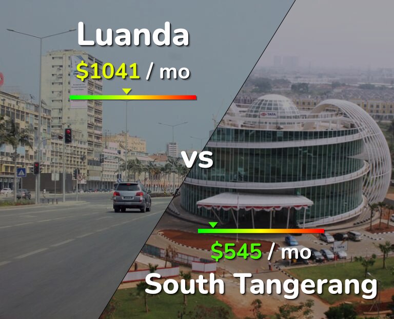 Cost of living in Luanda vs South Tangerang infographic