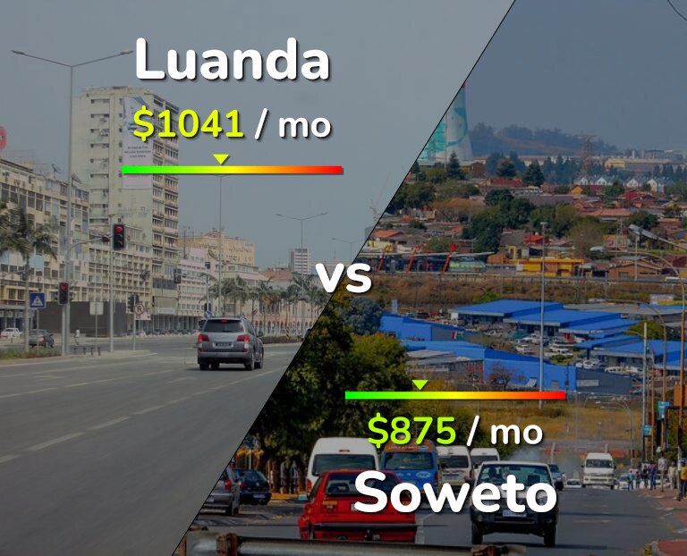 Cost of living in Luanda vs Soweto infographic