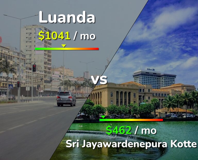 Cost of living in Luanda vs Sri Jayawardenepura Kotte infographic