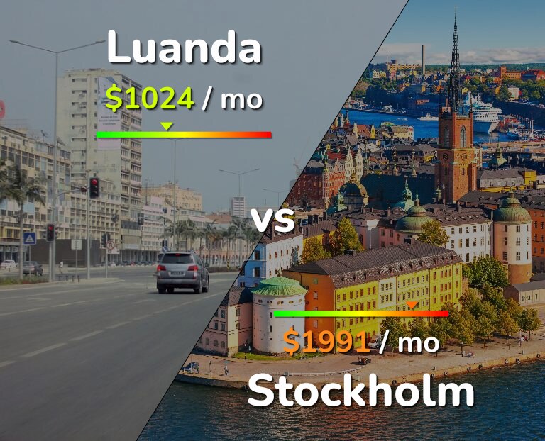 Cost of living in Luanda vs Stockholm infographic