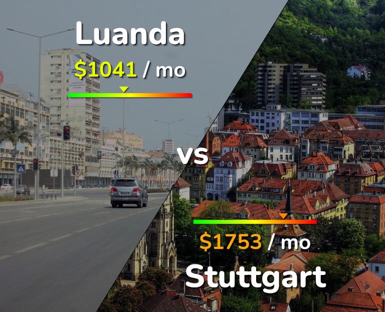 Cost of living in Luanda vs Stuttgart infographic