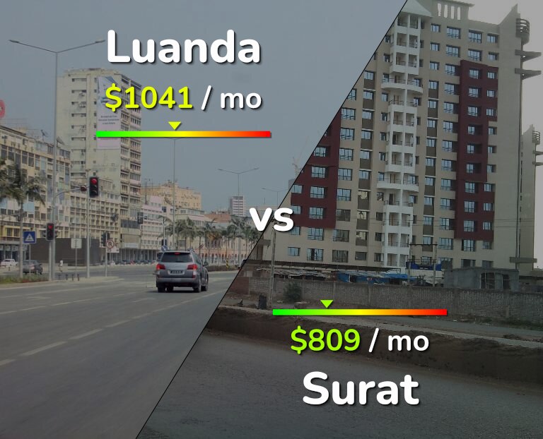 Cost of living in Luanda vs Surat infographic