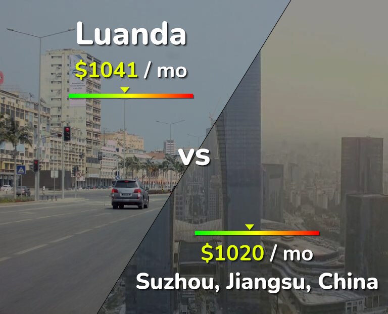 Cost of living in Luanda vs Suzhou infographic