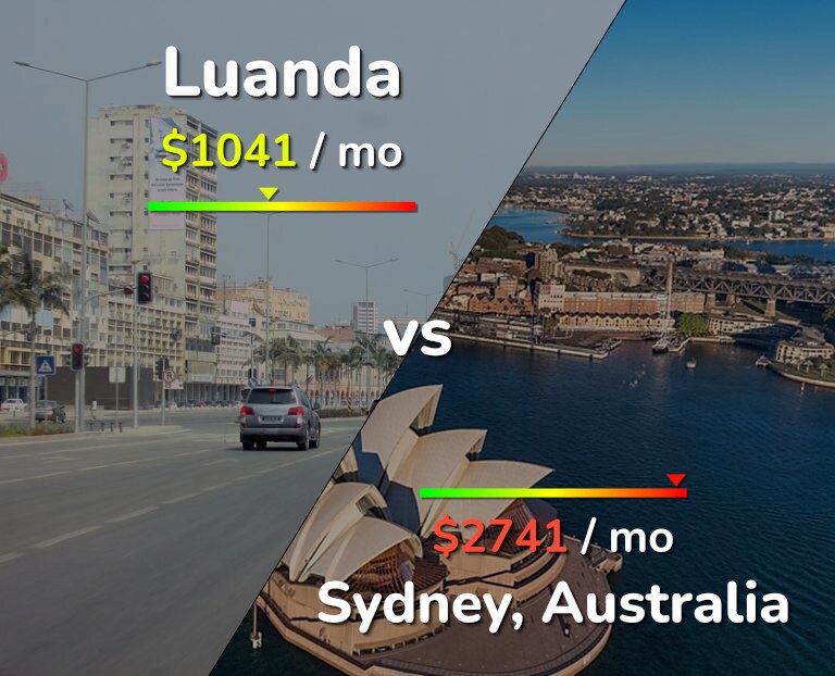 Cost of living in Luanda vs Sydney infographic
