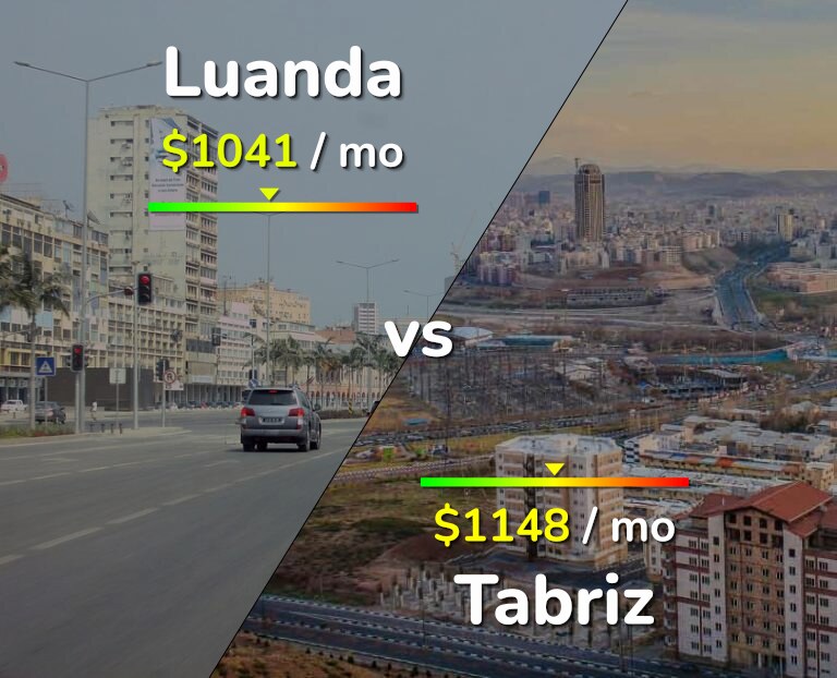 Cost of living in Luanda vs Tabriz infographic
