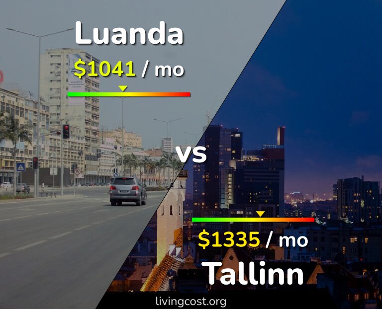 Cost of living in Luanda vs Tallinn infographic