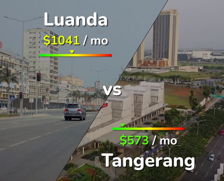 Cost of living in Luanda vs Tangerang infographic