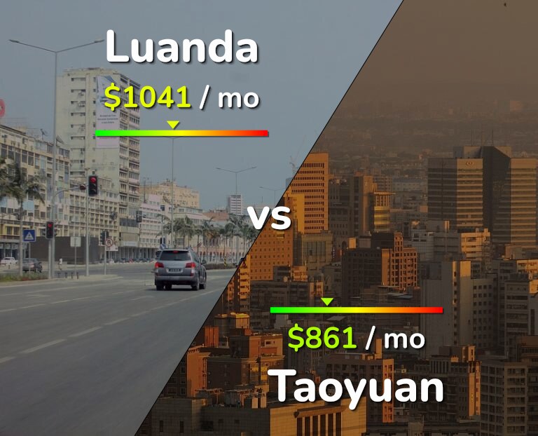 Cost of living in Luanda vs Taoyuan infographic