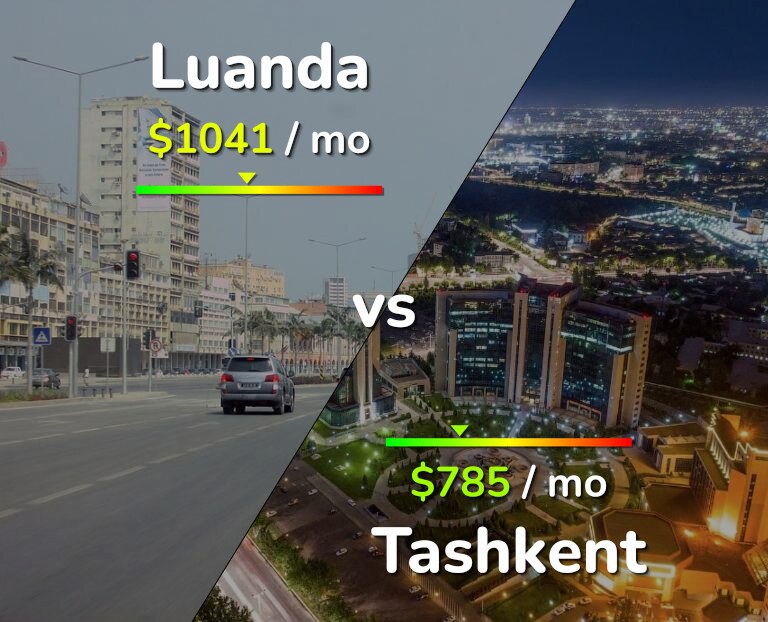 Cost of living in Luanda vs Tashkent infographic