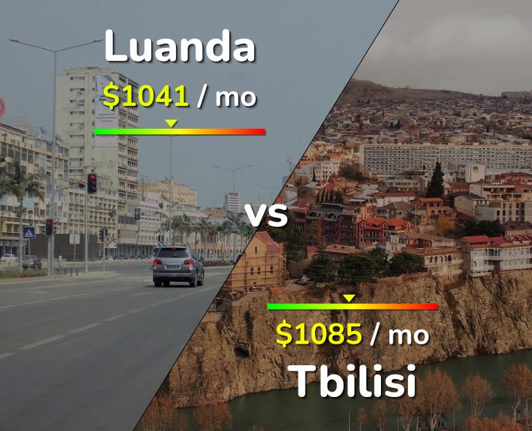 Cost of living in Luanda vs Tbilisi infographic