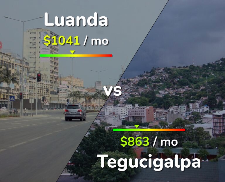 Cost of living in Luanda vs Tegucigalpa infographic