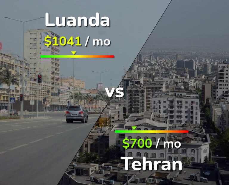 Cost of living in Luanda vs Tehran infographic
