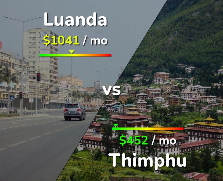 Cost of living in Luanda vs Thimphu infographic