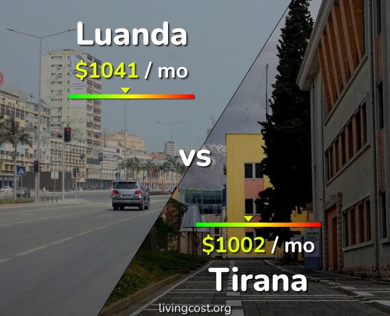 Cost of living in Luanda vs Tirana infographic