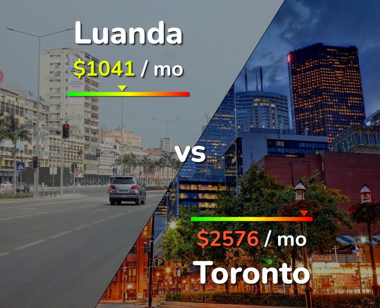 Cost of living in Luanda vs Toronto infographic