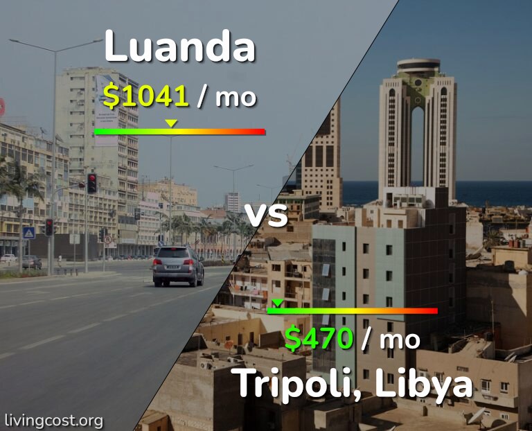 Cost of living in Luanda vs Tripoli infographic