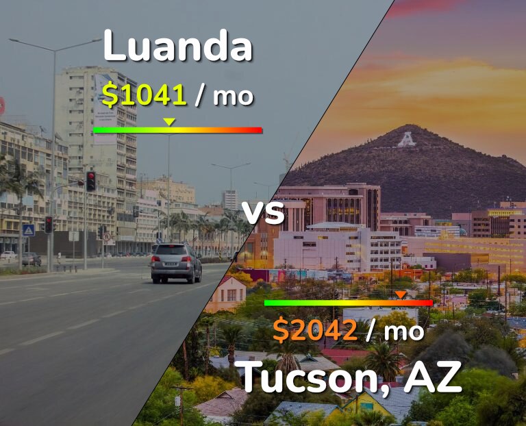 Cost of living in Luanda vs Tucson infographic