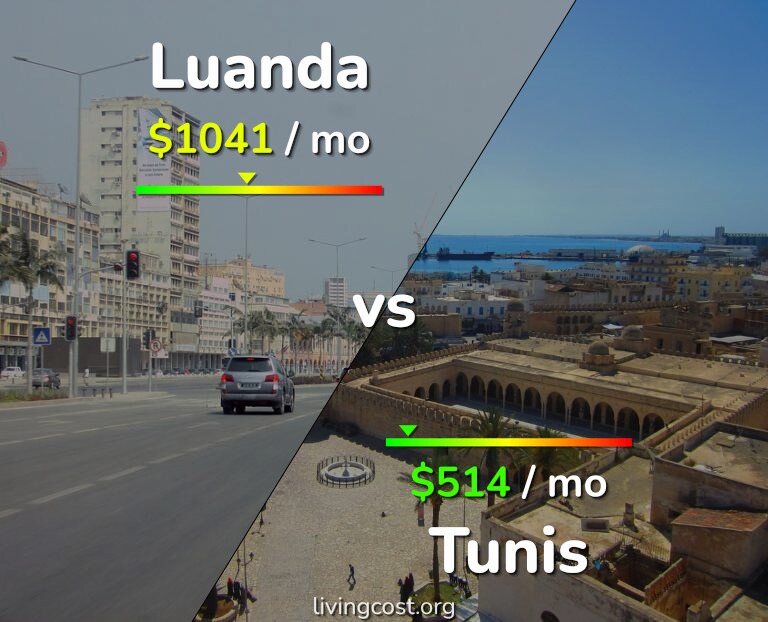Cost of living in Luanda vs Tunis infographic