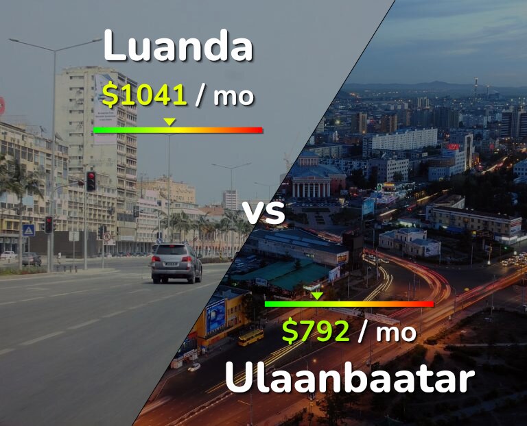 Cost of living in Luanda vs Ulaanbaatar infographic