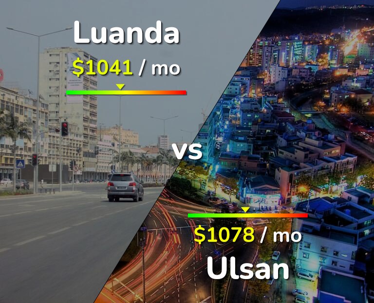 Cost of living in Luanda vs Ulsan infographic
