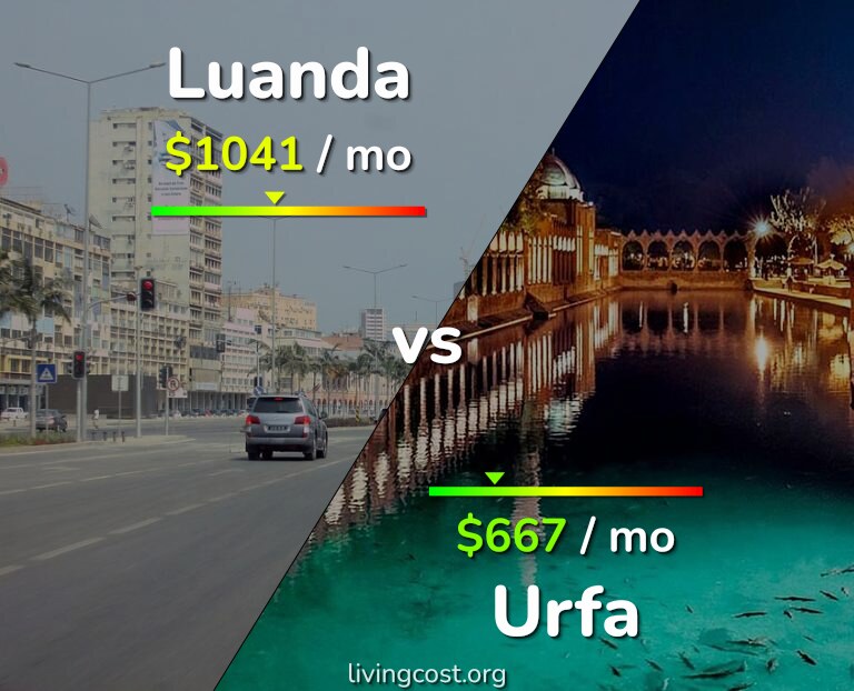 Cost of living in Luanda vs Urfa infographic