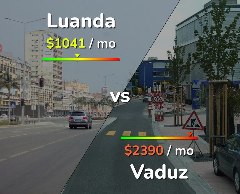 Cost of living in Luanda vs Vaduz infographic