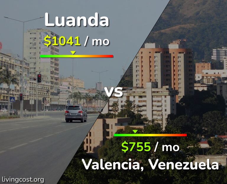 Cost of living in Luanda vs Valencia, Venezuela infographic